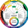 Color Wheel – Fargesirkel