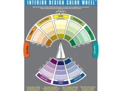 Color Wheel – Interiør Fargesirkel