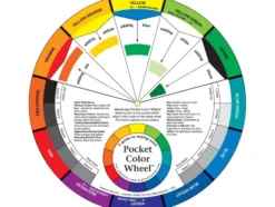 Color Wheel Pocket size – Lommefargesirkel